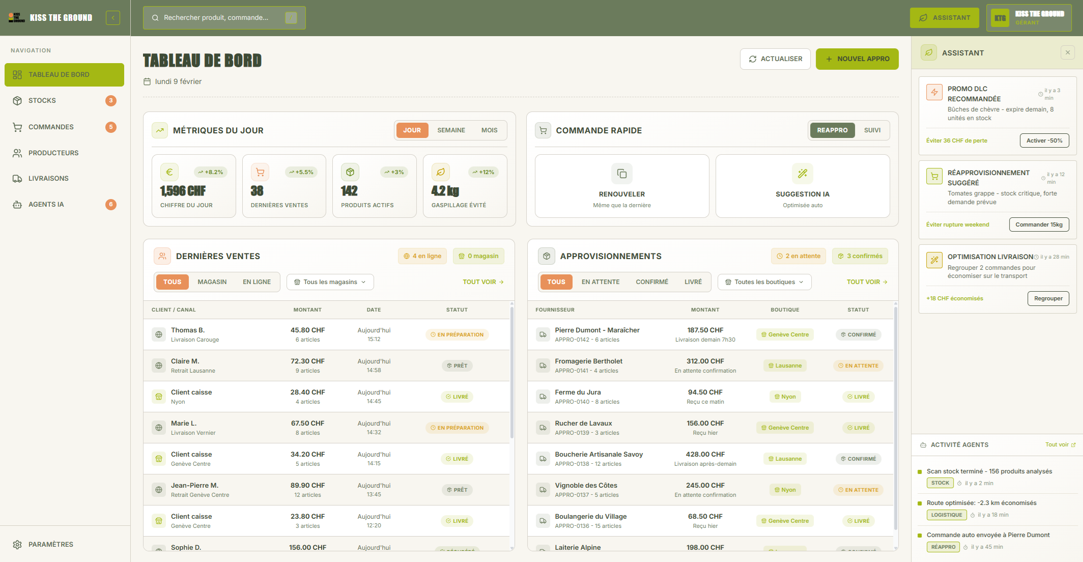 Dashboard Kiss the Ground personnalisé